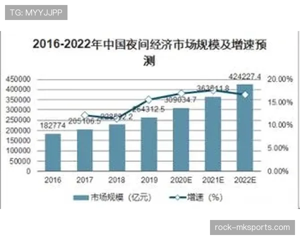 格罗宁根数据分析揭示城市经济复苏新趋势，多项指标稳步向好