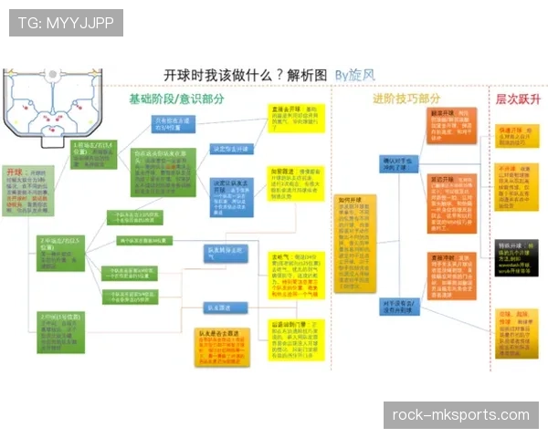 勒夫战术体系近期表现稳健，攻防转换效率持续提升