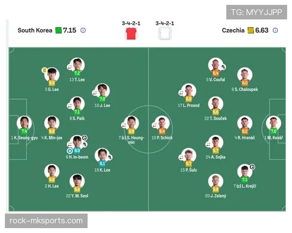 捷克1分告别2026世界杯：A组小组赛表现回顾